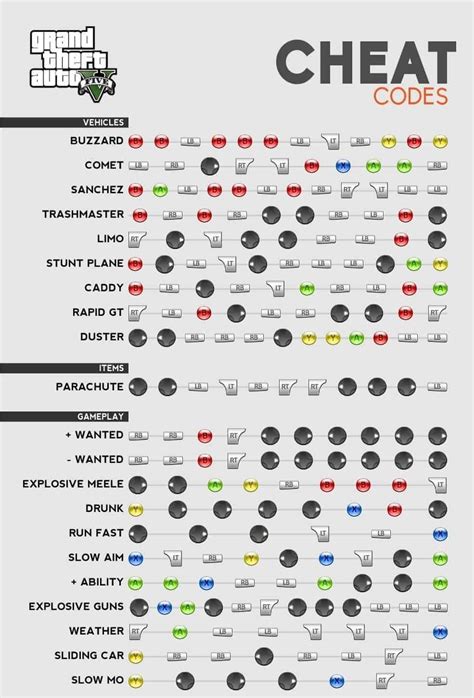 gta 5 cheats xbox one.